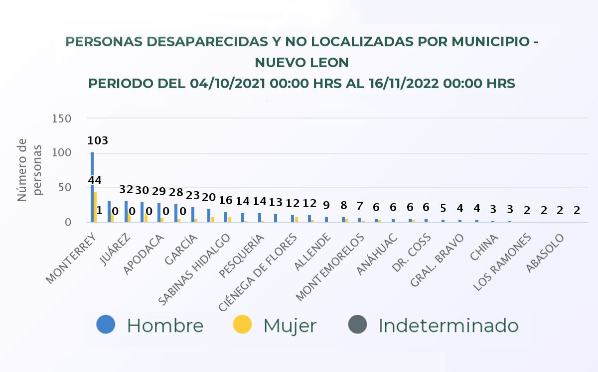  - La Razón Nl