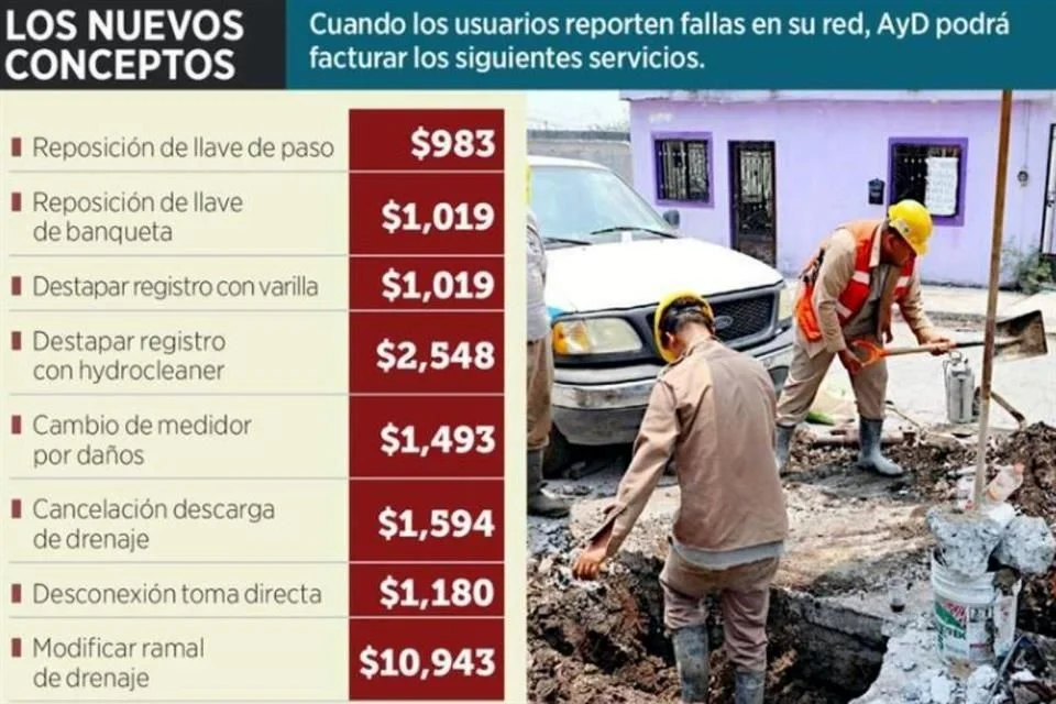 Image - La Razón Nl Cobros De Agua Y Drenaje En Nuevo León