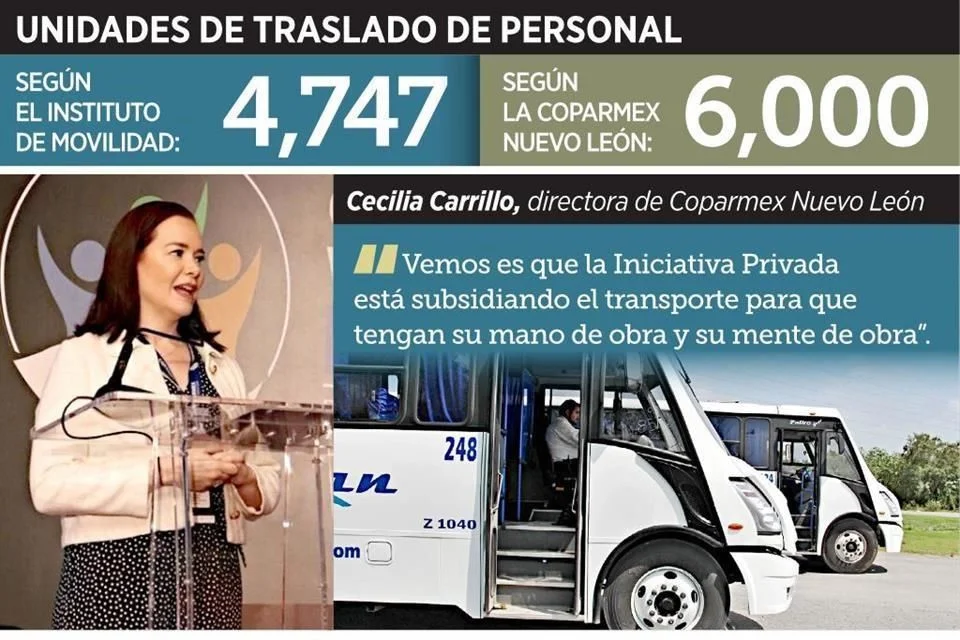 Image - La Razón Nl El Transporte Público En Nuevo León Ha Sido Superado Por La Ip.