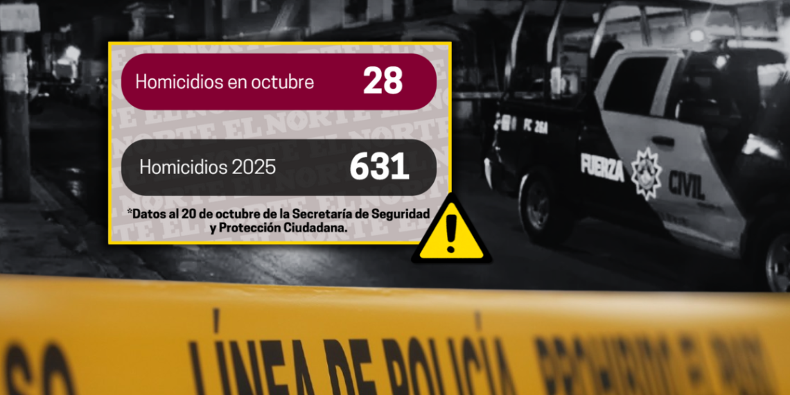 Crisis De Violencia En Nuevo León: Más De 600 Asesinatos - La Razón Nl