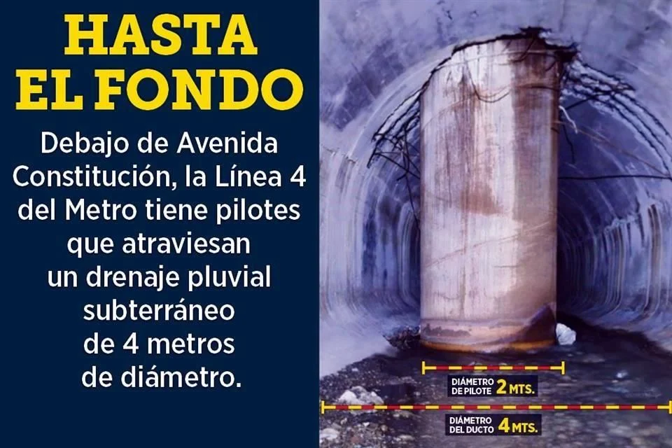 Image - La Razón Nl Línea 4 Del Metro De Nuevo León Destruye Drenaje Pluvial