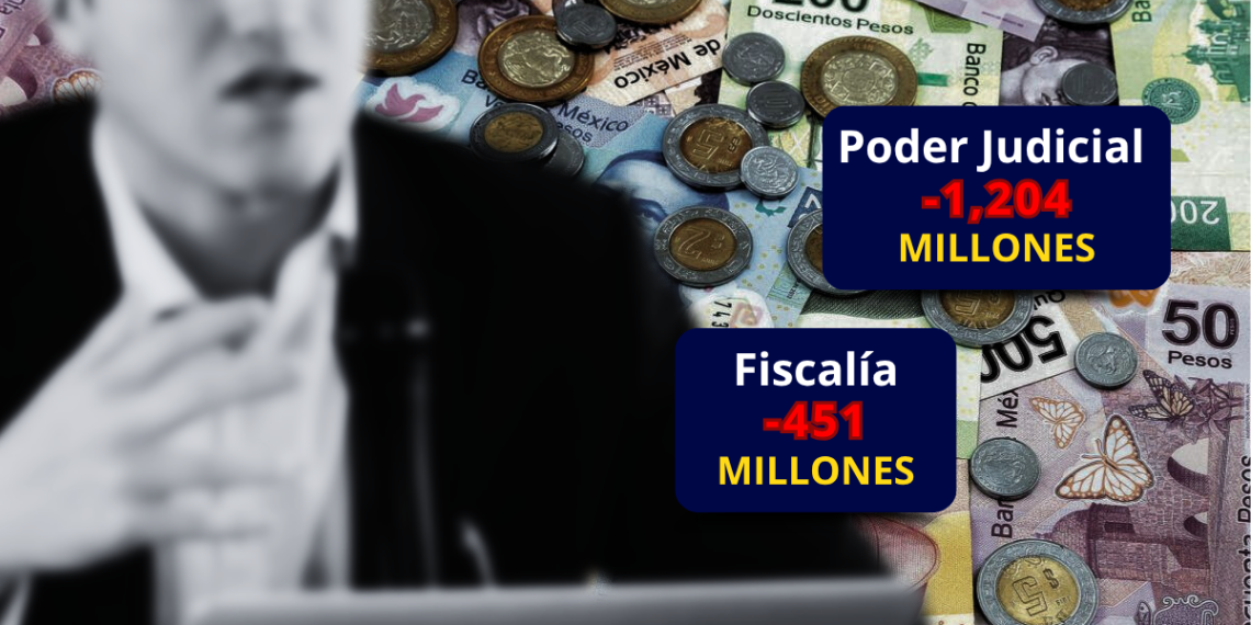 Pide Estado 16 Más Y a Otros Les Baja 32 - La Razón Nl - La Razón Nl