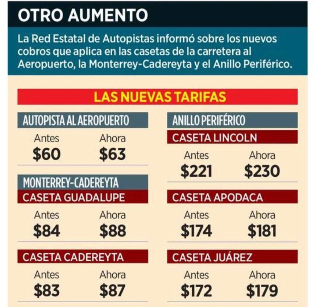 Tarifazo-de-casetas-casetas-de-nuevo-león-red-estatal-de-autopistas-periférico-metropolitano-autopista-monterrey-cadereyta