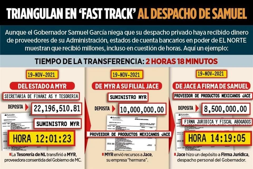 Corrupción De Samuel García Queda Al Descubierto - La Razón Nl