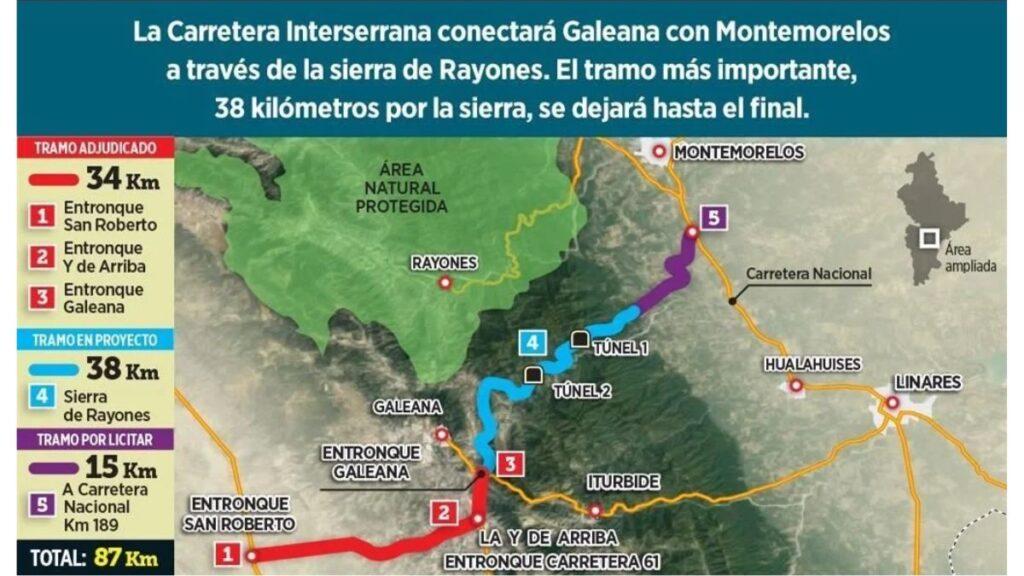 Infografía De Mapa Vial Mostrando Tramos Y Túneles Entre Galeana Y Montemorelos, Con Colores Que Indican Etapas Del Proyecto. - La Razón Nl