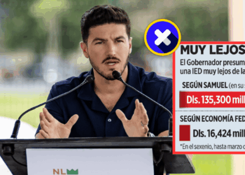Cifras De Inversión Extranjera Directa - La Razón Nl